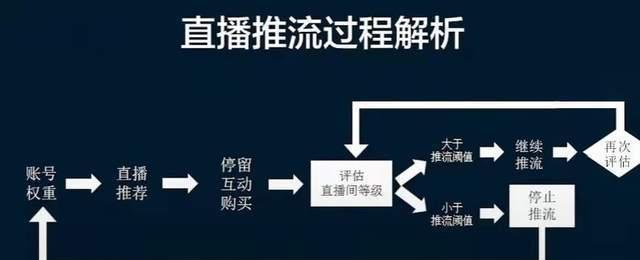 揭秘抖音直播间点赞上限（抖音直播间点赞数量限制是真的吗）