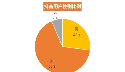 抖音Dou+对自然流量的影响（了解Dou+对自然流量的影响）