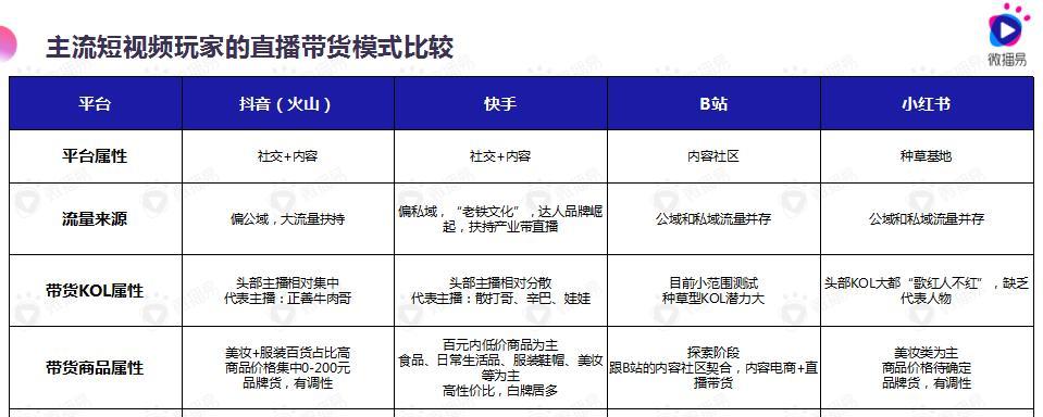 抖音直播回放功能使用指南（如何观看抖音直播的回放）