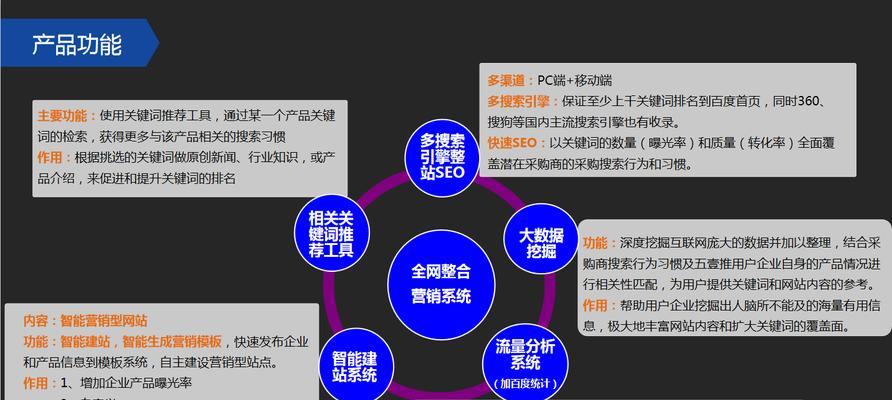 单页营销型网站建设的应用场景（如何选择适合单页营销型网站建设