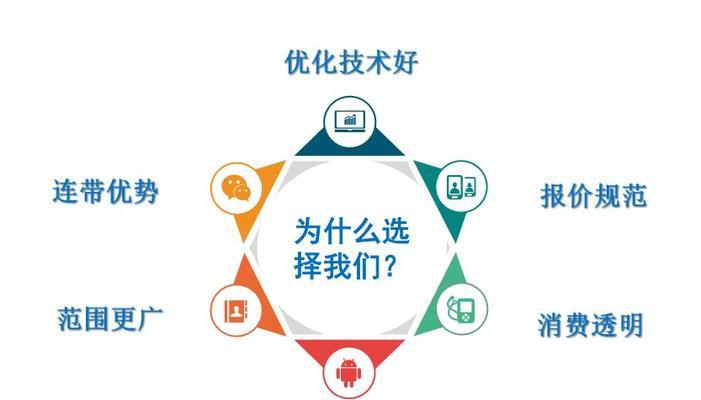 哪家网站优化排名公司最好（探索专业的SEO公司）