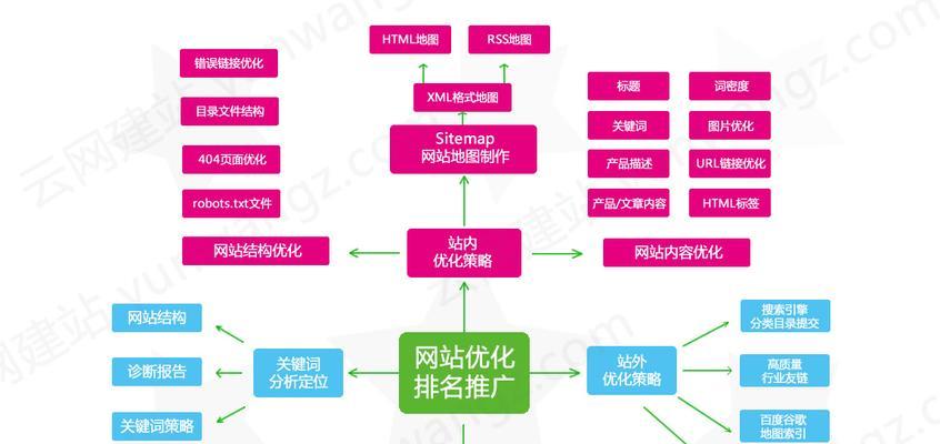 网站优化前的重要性及分析方法（掌握网站优化前的关键）